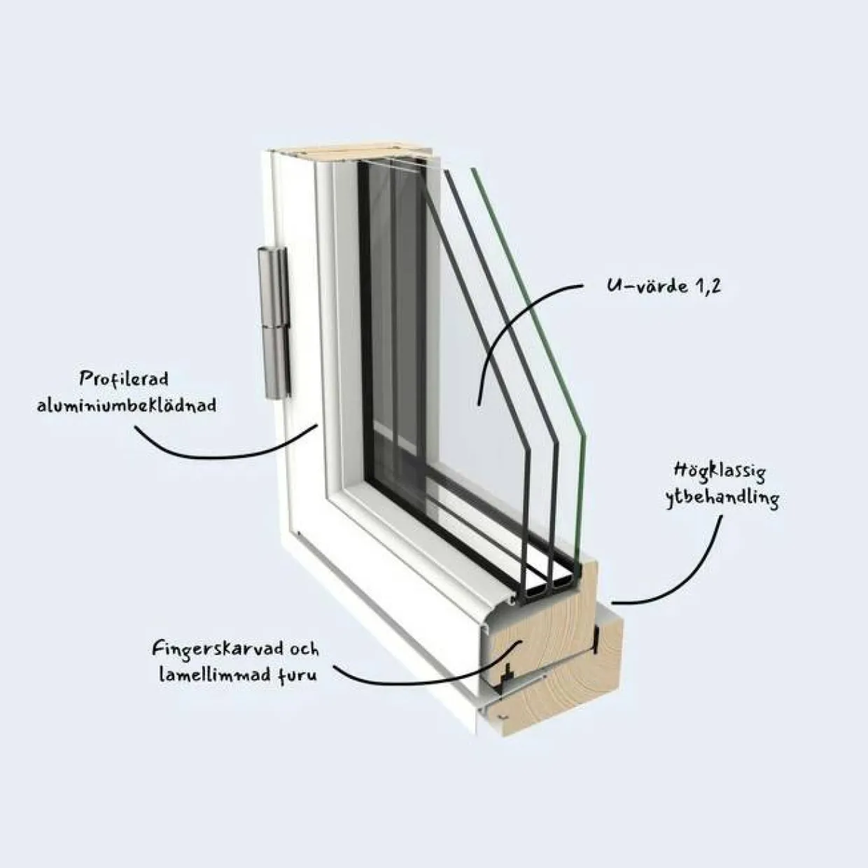 3-Glas Aluminium