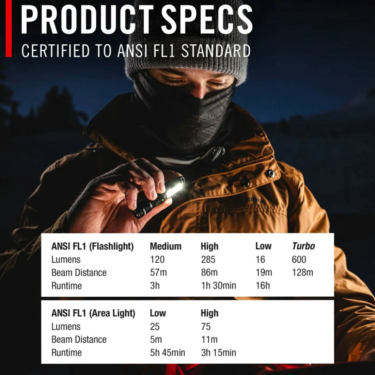 KL35R hög CRI Tvåfärgad Penlampa 600 Lumen