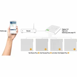 LVI Unisenza+ ZigBee 3.0 Kompatibel