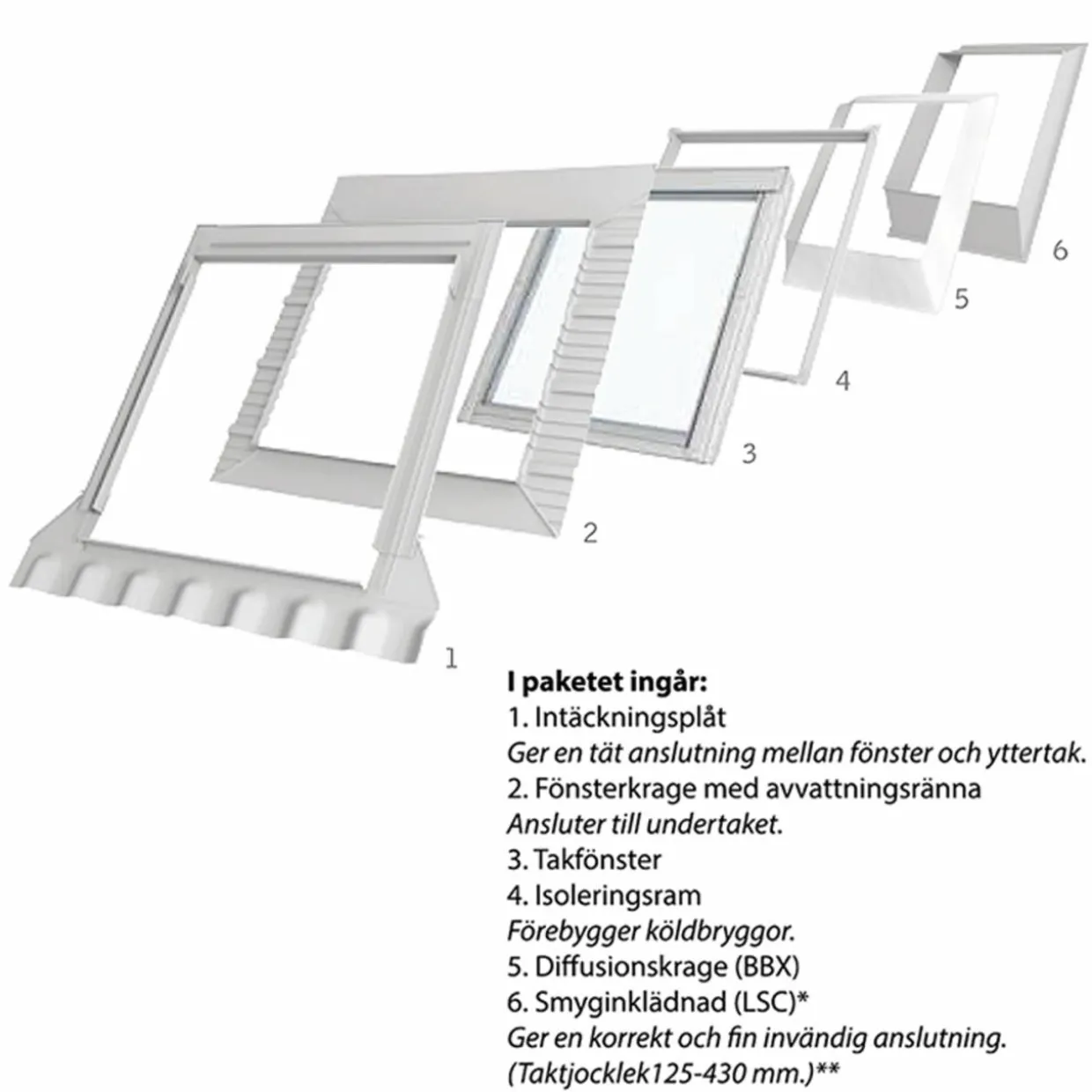 Pivåhängt Paket Solo 7