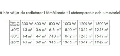 Roundline ECO Extra Lågtempererad