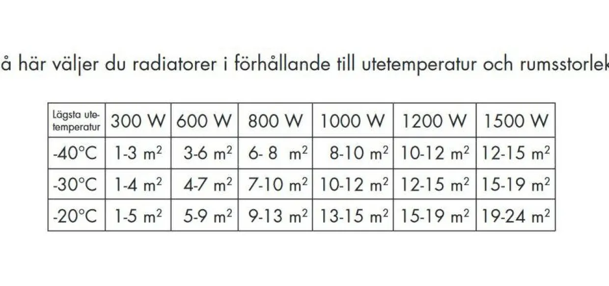 Roundline ECO Extra Lågtempererad