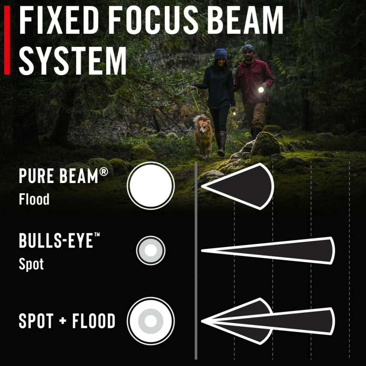 Uppladdningsbar Px9R 1000 Lumen