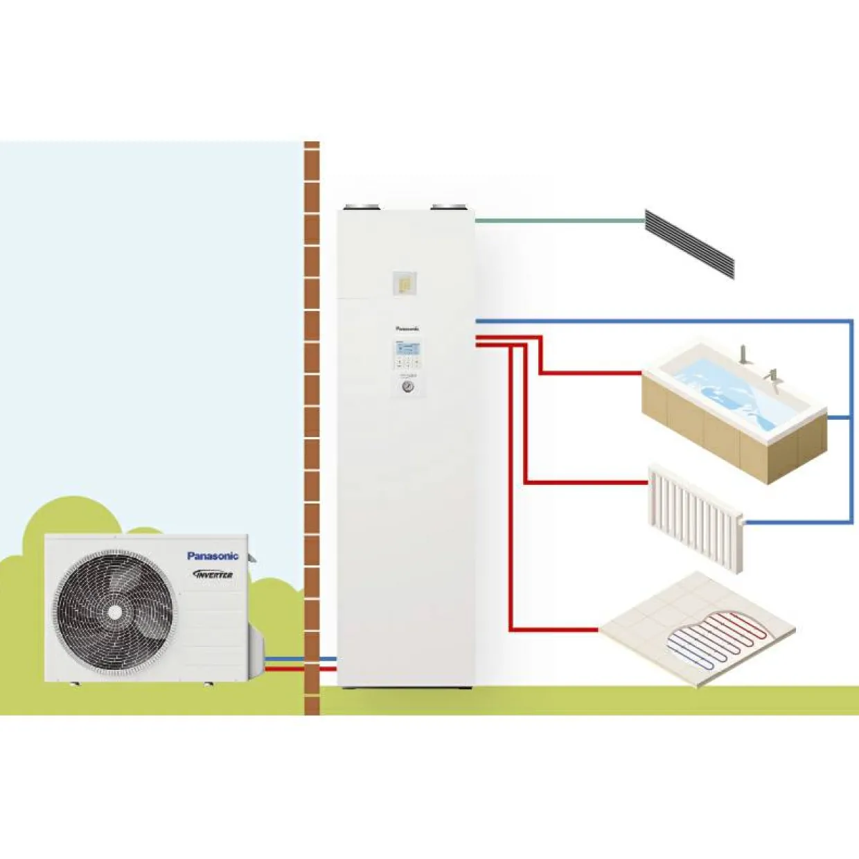 Ventilationsaggregat Panasonic Bygghemma.se