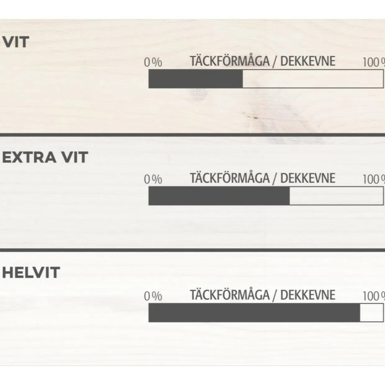 Vit